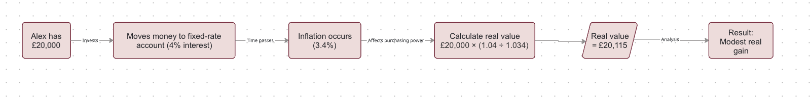 Savings vs Inflation Real-Life Scenarios